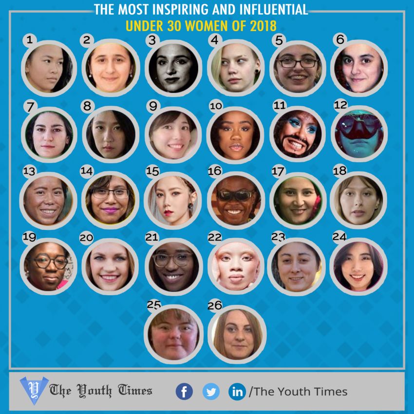 The most inspiring and influential women 2018