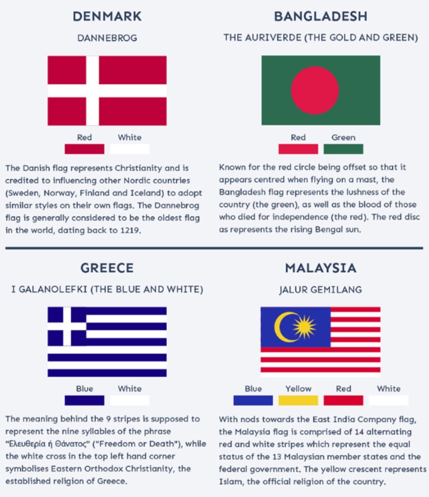 This is What 24 of the World's Most Iconic Flags Mean