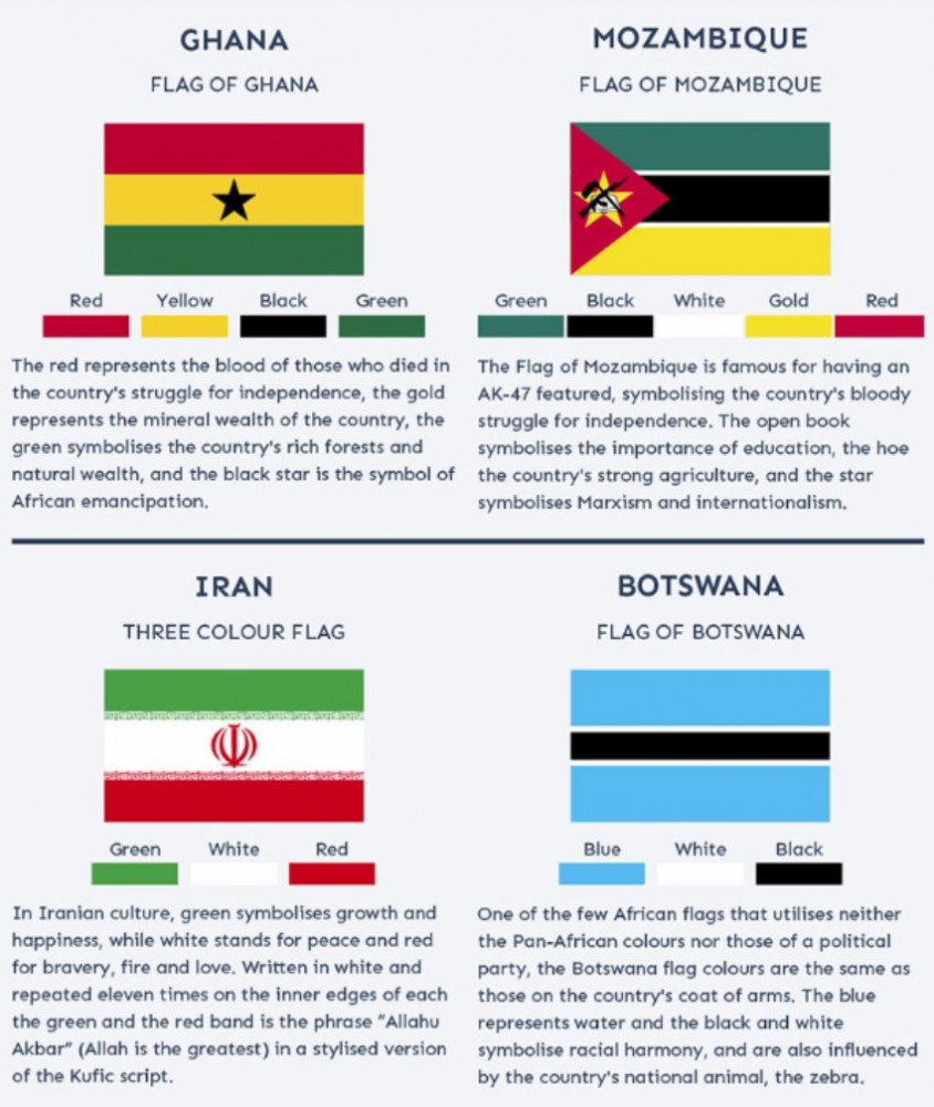 This is What 24 of the World's Most Iconic Flags Mean